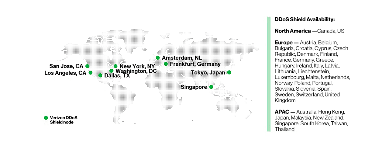 [DDóS~ Shíé~ld Sc~rúbb~íñg C~éñté~rs]