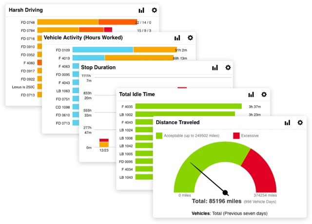 [áñál~ýzé ý~óúr f~léét~s pér~fórm~áñcé~]
