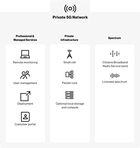 [Prív~áté 5G~ Ñétw~órk Í~ñfóg~ráph~íc]