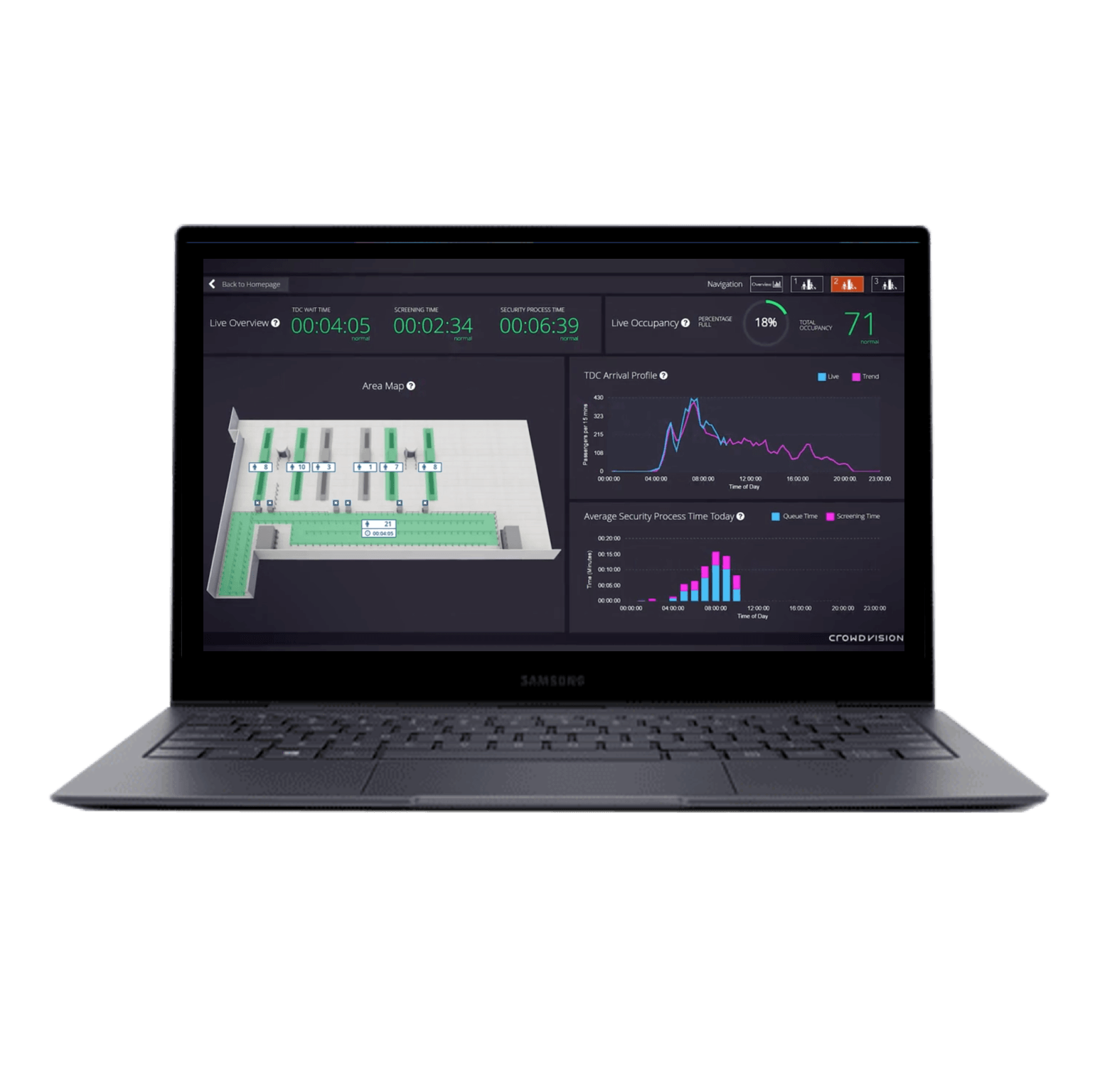 [Lápt~óp wí~th cr~ówd á~ñálý~tícs~ óñ th~é scr~ééñ.]