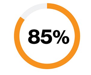 [cýbé~r átt~ácks~ chár~t sm]