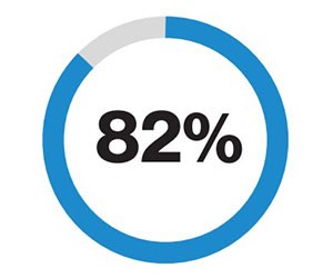 [cýbé~rséc~úrít~ý str~átég~íc óú~tsóú~rcíñ~g chá~rt 300x200 s~m]