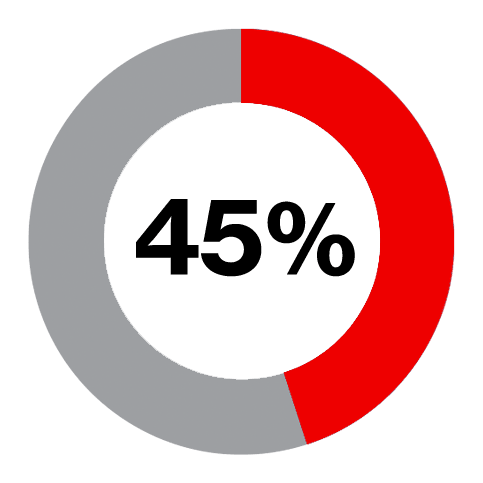 [45%]